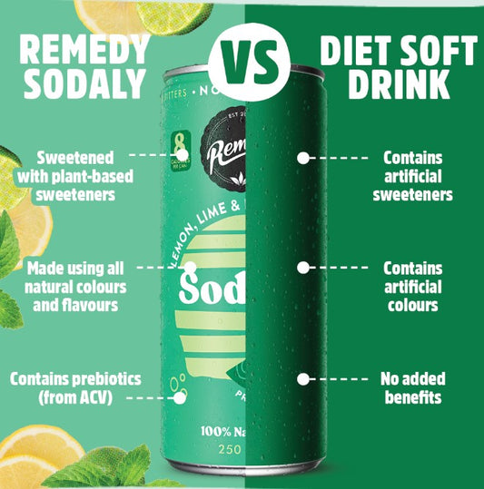 Sodaly Prebiotic Soda x 250ml cans