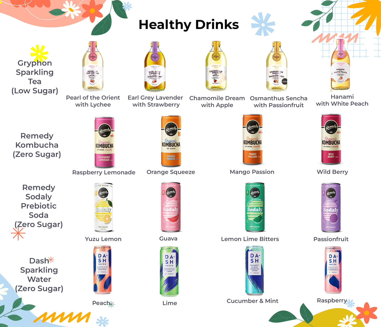 Happy Deepavali Snack Gift Box and hampers (Diwali 2025)